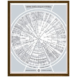 ARBRE GENEALOGIQUE INTEGRAL